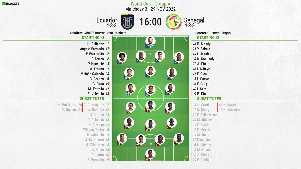 Ecuador v Senegal, 2022 World Cup, group A, matchday 3, 29/11/2022, line-ups. BeSoccer