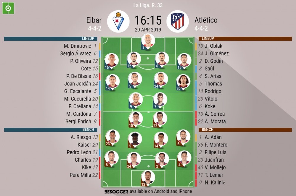 Eibar v Atlético Madrid, La Liga, Gameweek 33, 20/04/19, Official Lineups. BESOCCER.