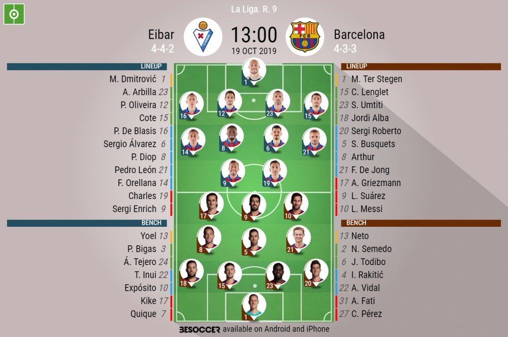 Eibar v Barcelona, LaLiga 19/20 GW9, official line-ups. BeSoccer
