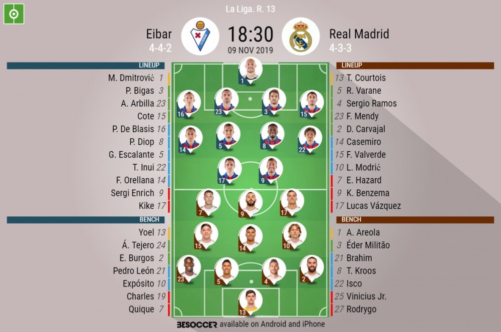 Eibar v Real Madrid, La Liga 2019/20, 09/11/2019, matchday 13 - Official line-ups. BESOCCER
