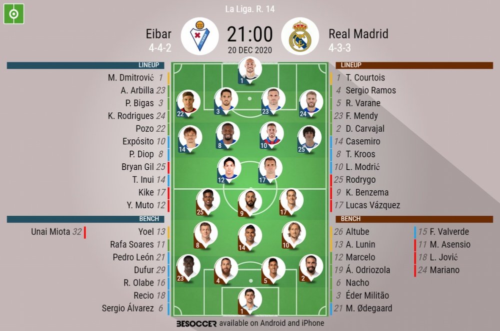 Eibar vs Real Madrid, La Liga 20/21, 20/12/2020. BeSoccer