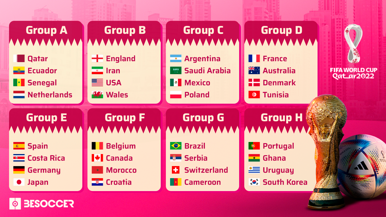Here are the final 32 teams for the 2022 World Cup in Qatar!