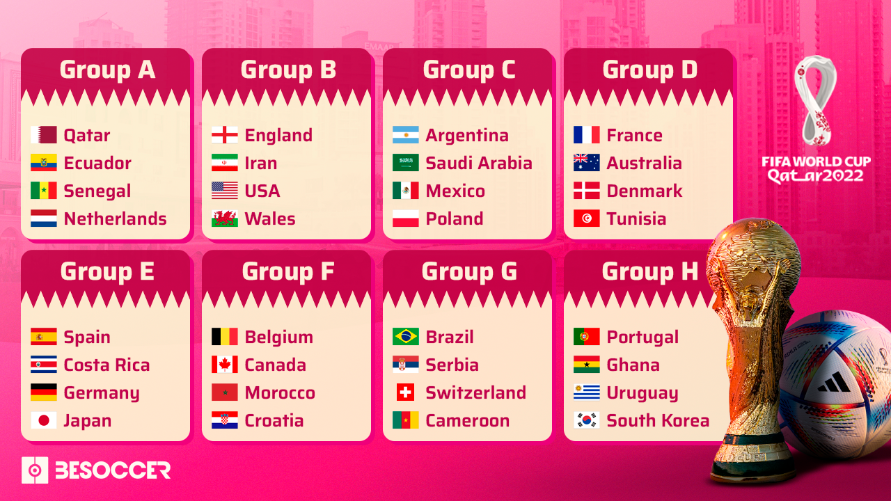 Fifa World Cup Which Teams Qualified For Qatar Full List Of All Hot Sex Picture