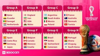 The 8 groups of the Qatar World Cup. BeSoccer