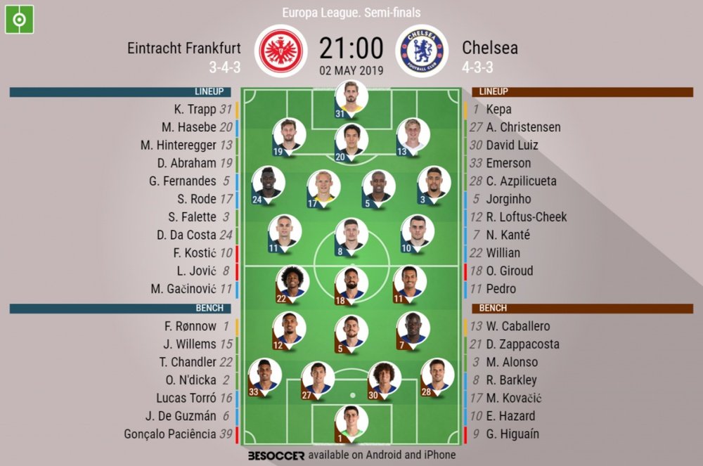 Eintracht Frankfurt v Chelsea, Europa League 2018/19, SF 1st leg - Official line-ups. BESOCCER