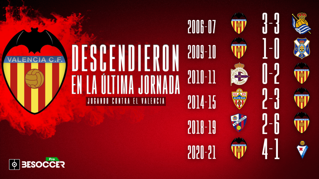 Valencia cf segunda division