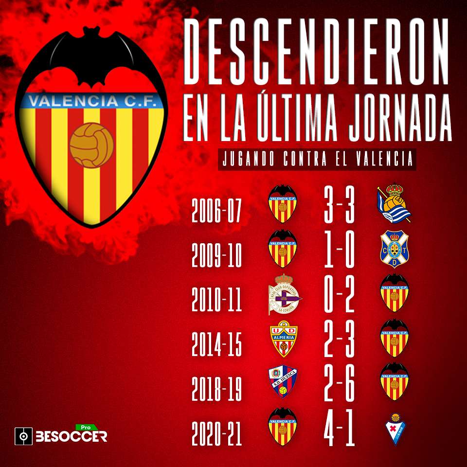 Equipos descendidos tras enfrentarse al Valencia