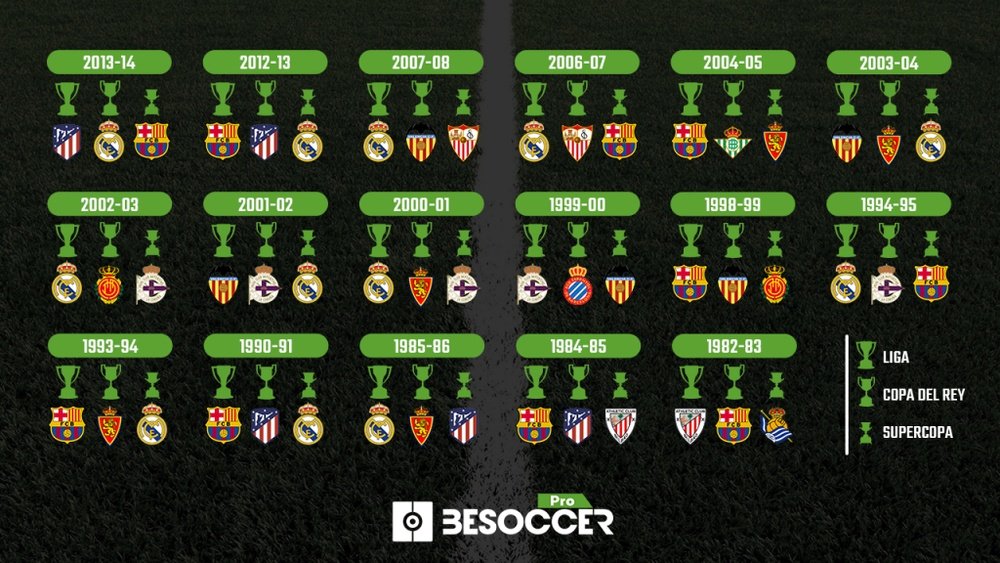 El fútbol español, ante el reto de tener otra vez 4 campeones diferentes. BeSoccer Pro