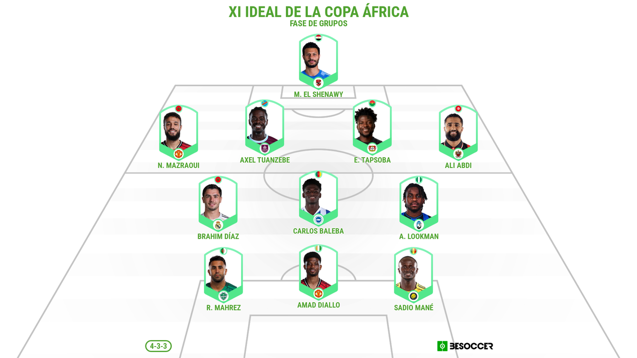 Este es el once ideal de la fase de grupos en la Copa África