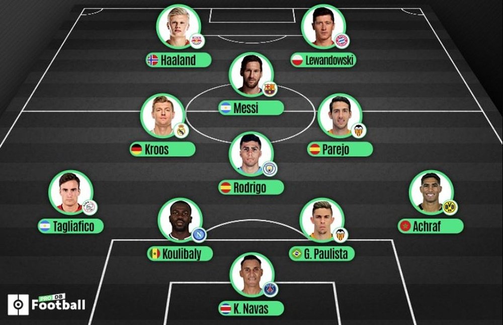 El XI ideal de la fase de grupos de la Champions. BeSoccer