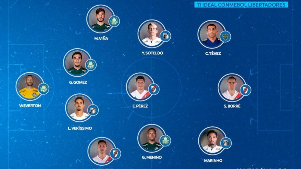 Libertadores e seu XI ideal. CONMEBOL