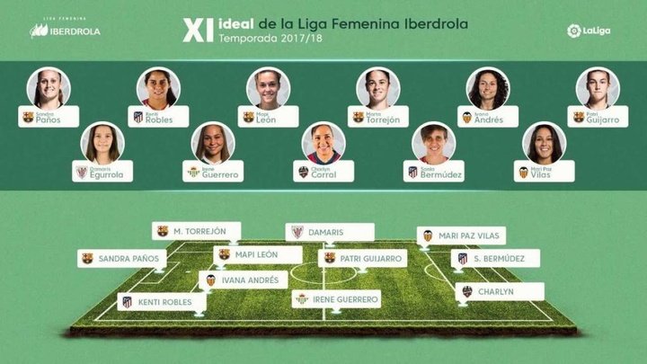El once ideal de la Liga Iberdrola 2017-18