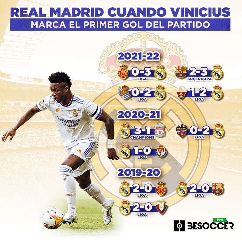 Vinicius cuando abre el marcador