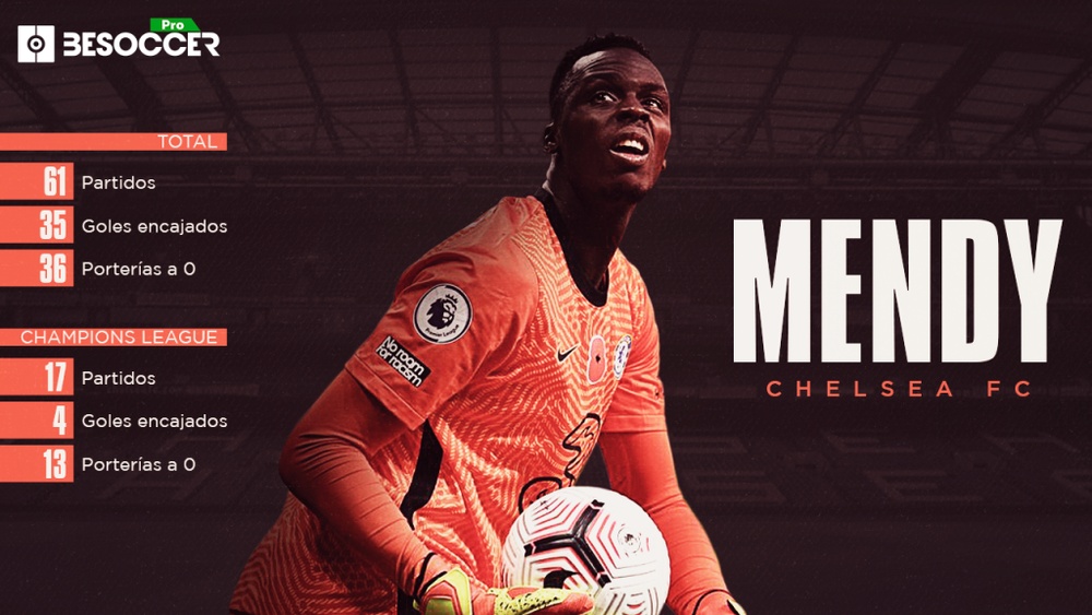 El rendimiento sensacional de Mendy en la portería del Chelsea. BeSoccer Pro