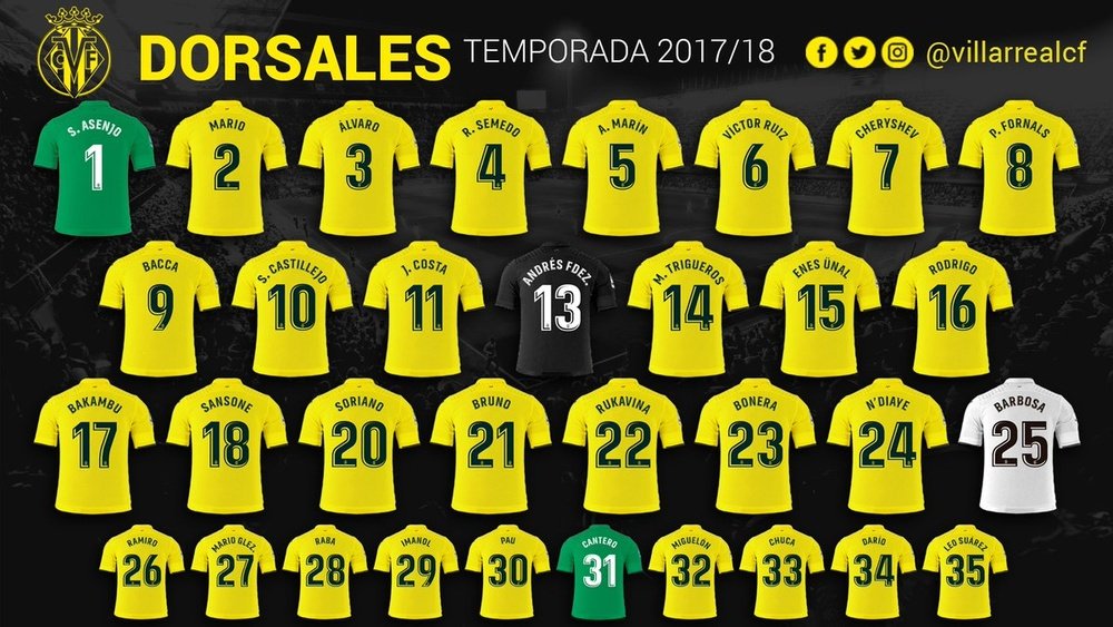 El Villarreal ha dado a conocer los dorsales de su plantilla. VillarrealCF