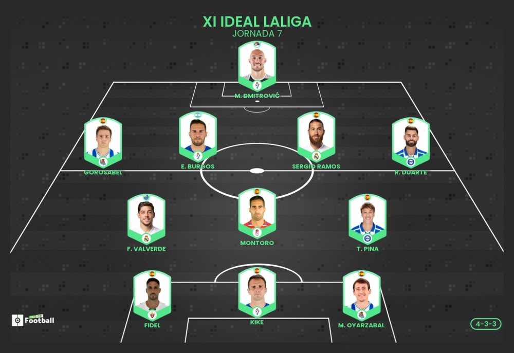 El XI ideal de la jornada 7 en LaLiga 20-21. BeSoccer