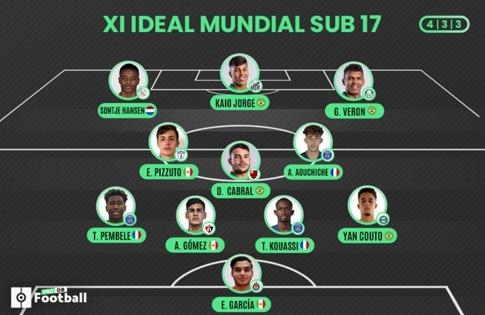 L'11 ideale del Mondiale U17 in Brasile. BeSoccer