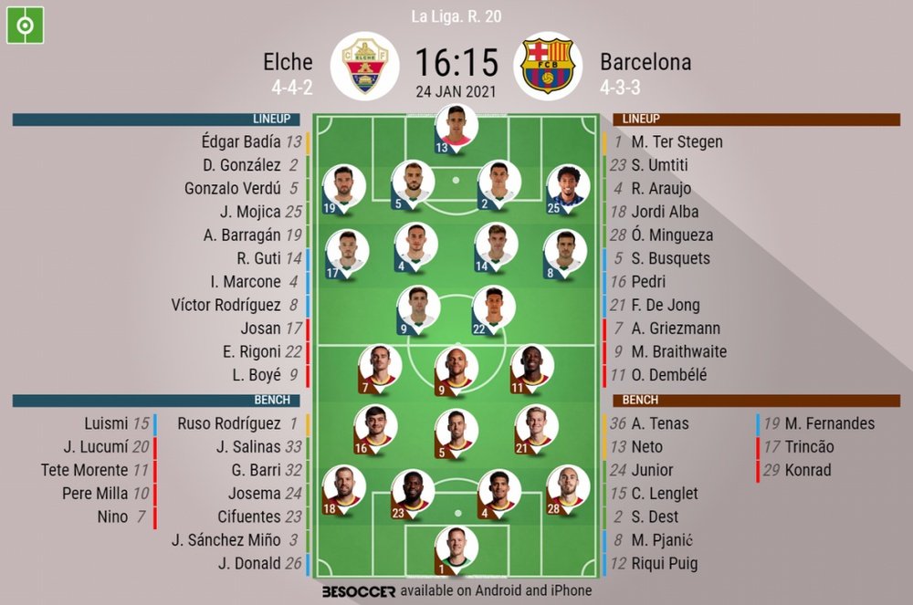 Elche v Barcelona, La Liga 2020/21, matchday 20, 24/1/2021 - Official line-ups. BESOCCER
