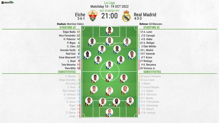 Elche v Real Madrid, La Liga, matchday 10, 2022/23, 19/10/2022, line-ups, BeSoccer