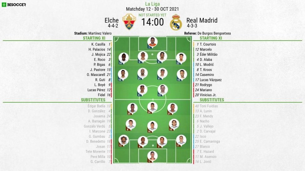 Elche v Real Madrid, La Liga 2021/22, matchday 12, 30/10/2021 - Official line-ups. BeSoccer