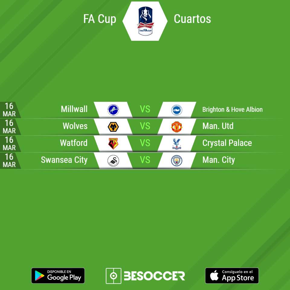 Horarios Cuartos FA Cup 2018-19