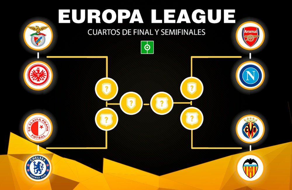 Estos son los cruces de cuartos de final de Europa League 18-19. BeSoccer