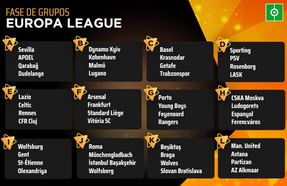 Grupos de la Europa League 2019-20. BeSoccer