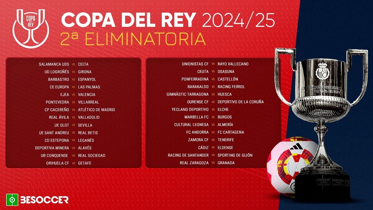 Sigue el sorteo de la segunda eliminatoria de Copa del Rey en directo. BeSoccer