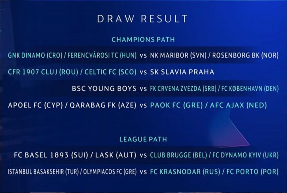 Champions League play-off draw: Ajax would face Apoel or Qarabag