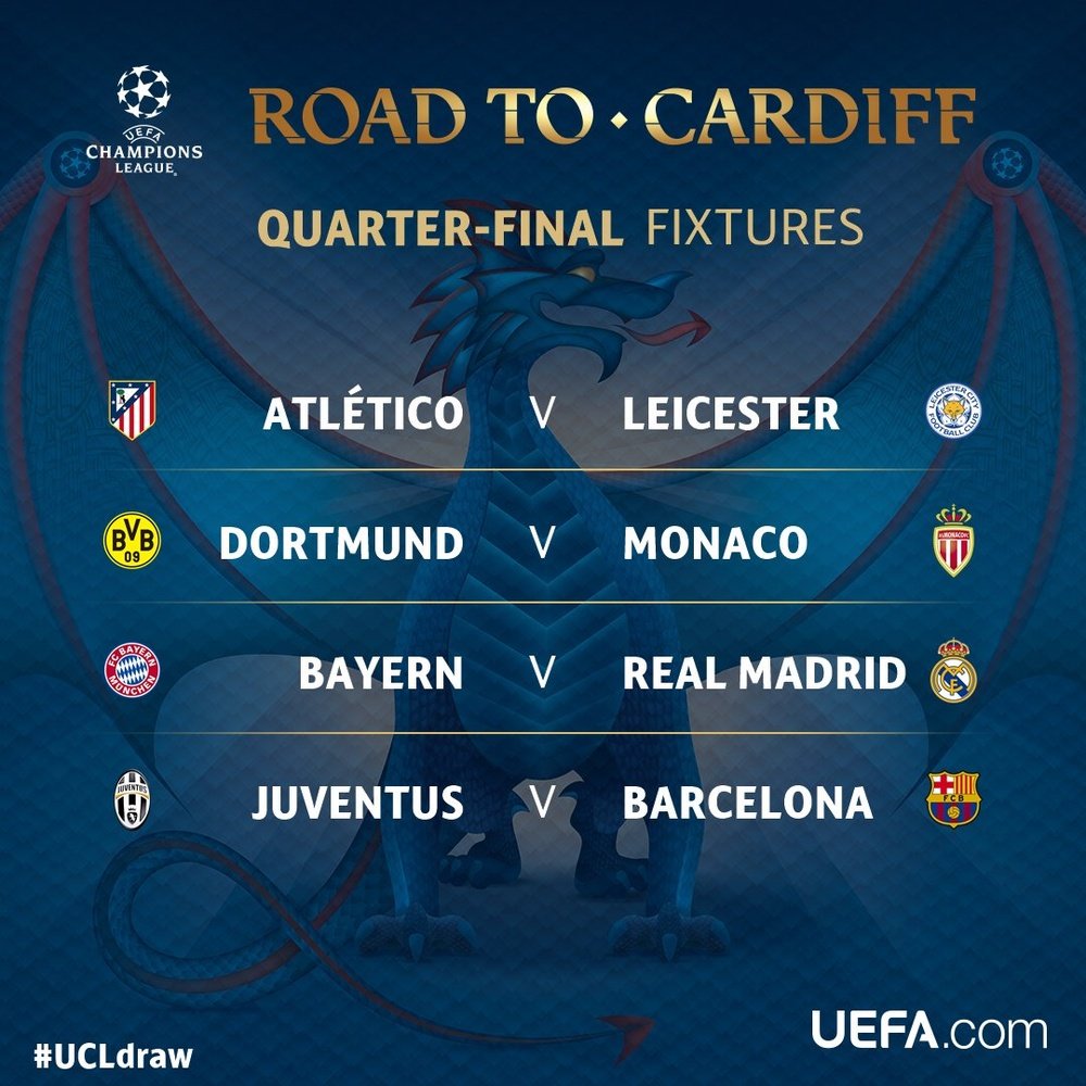 Estas são as combinações das quartas de final da Champions League
