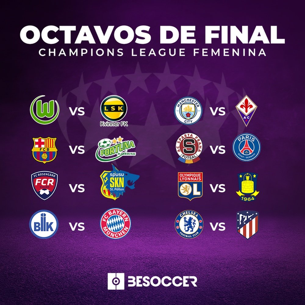 Os confrontos das oitavas de final da Champions Feminina 2020-21. BeSoccer