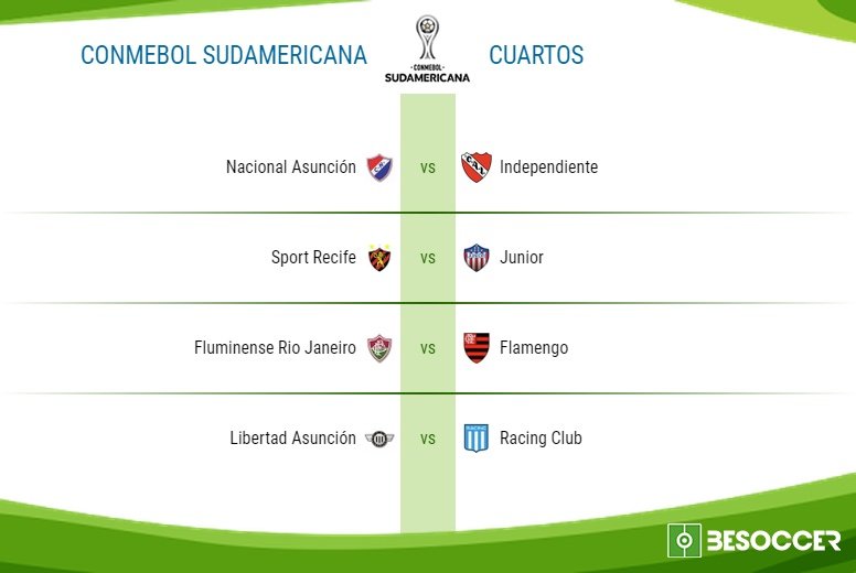 Estos son los cuartos de final de la Conmebol Sudamericana