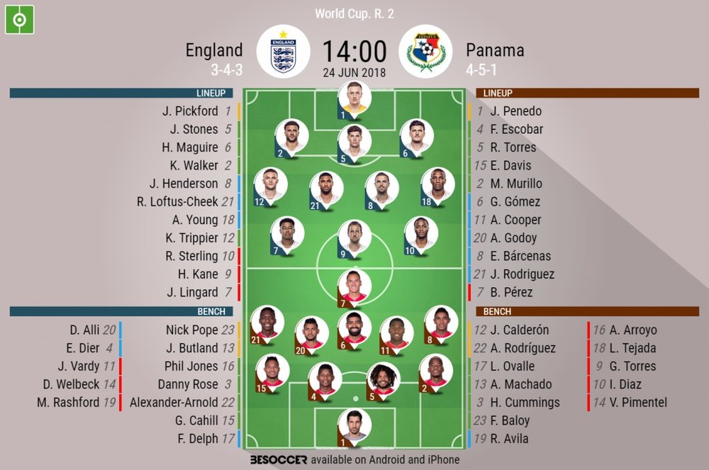 Official lineups for England and Panama. BeSoccer