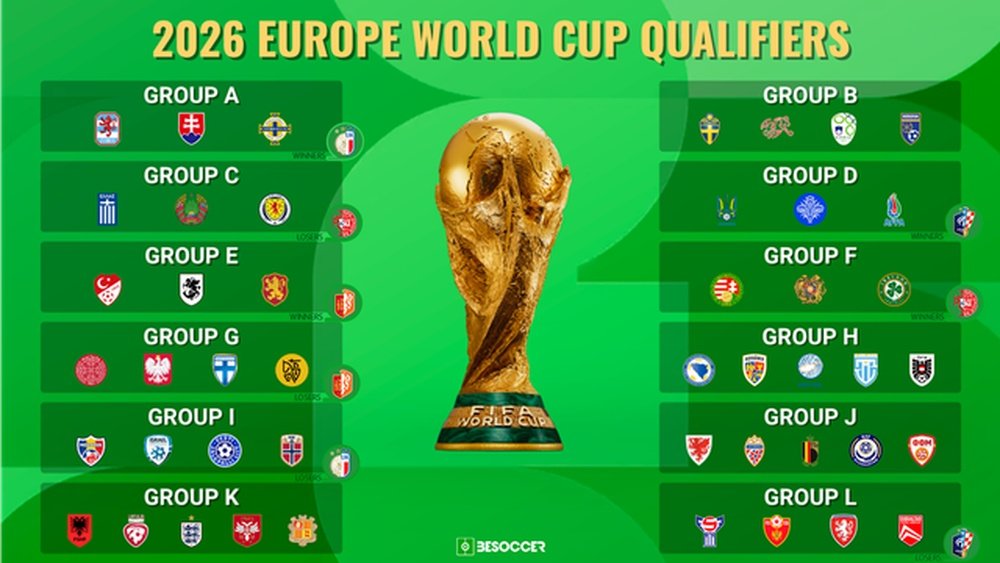 England to face Serbia in 2026 World Cup qualifying