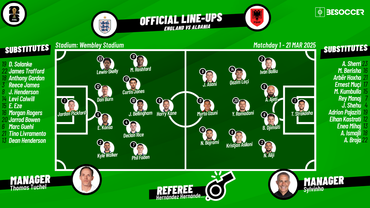 Take a look at the confirmed lineups for matchday one of the Europe World Cup qualifier between England and Albania, kick-off at 20:45 CET at Wembley Stadium in London, England.