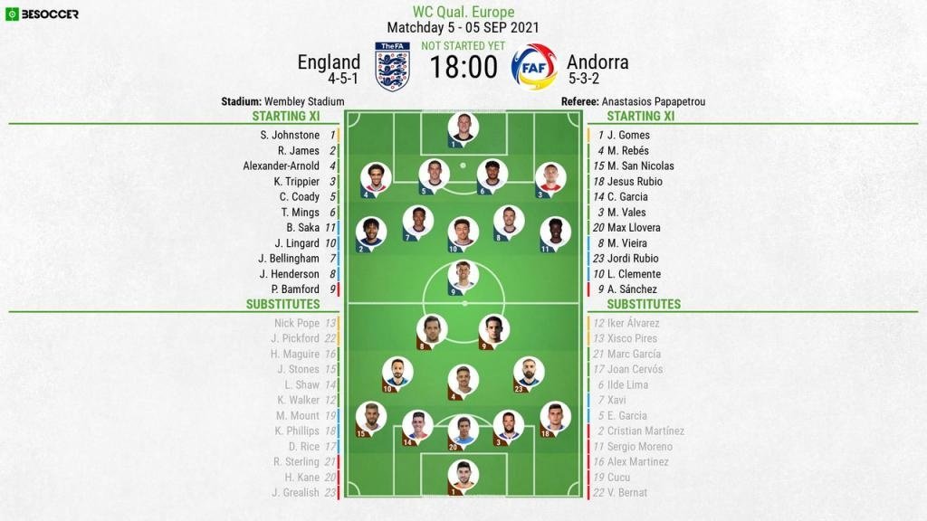 England v Andorra - as it happened