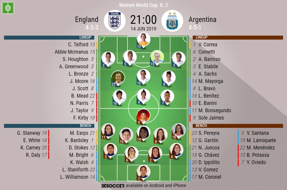 England v Argentina, Women's World Cup, Round 2 Group D, 14/06/2019, Official Lineups, BeSoccer
