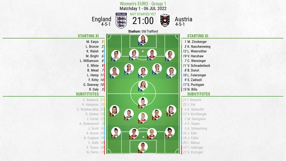 England v Austria, Women's Euros 2021/22, Group A, Matchday 1, 06/07/2022, lineups. BeSoccer