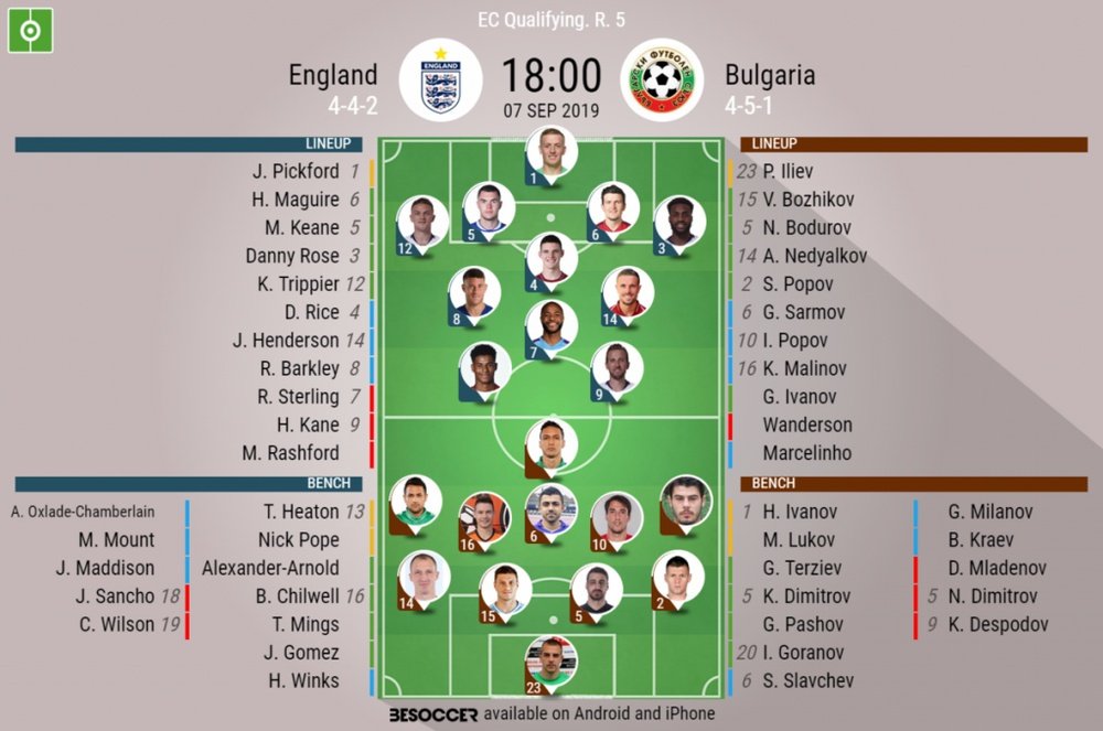 England v Bulgaria, Euro 2020 qualifiers, matchday 5, 7/9/2019 - official line.ups. BESOCCER