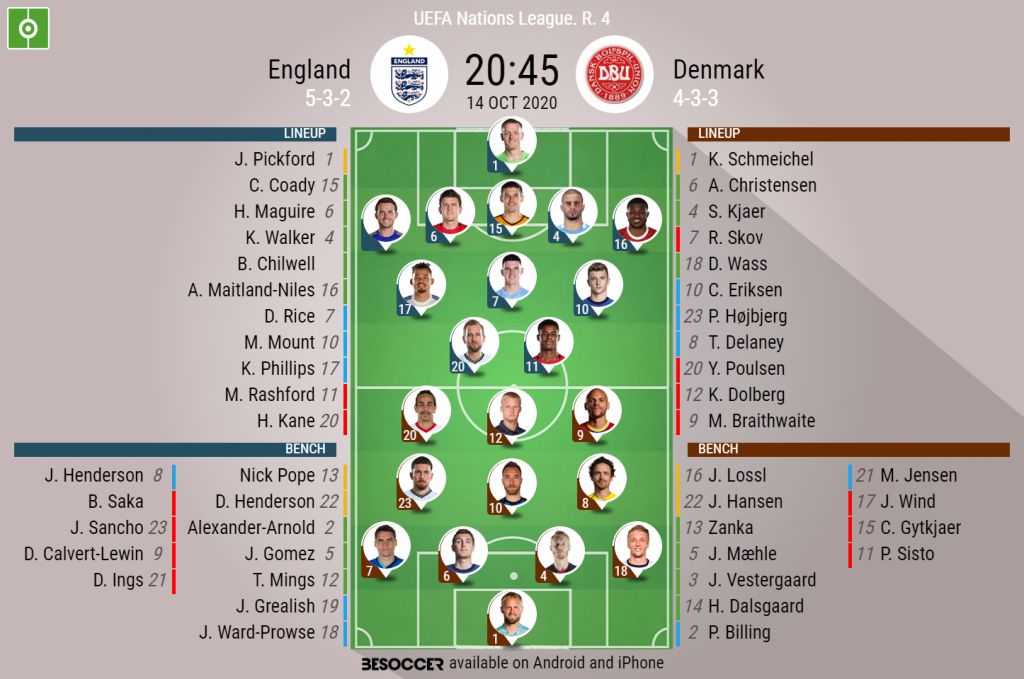 England v deals denmark 2020