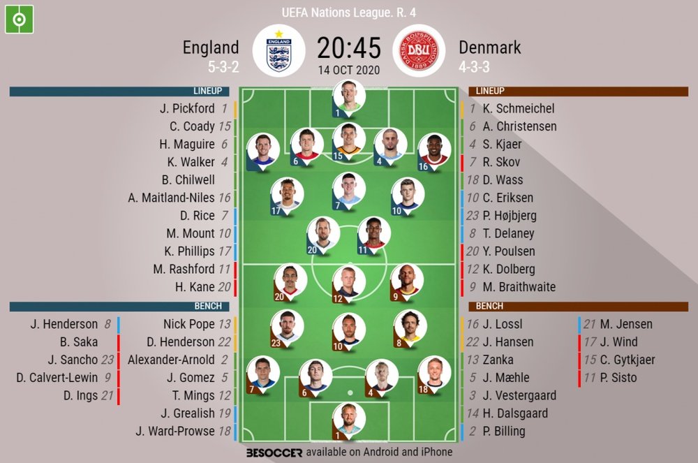England v Denmark, UEFA Nations League, 14/10/2020 - Official line-ups. BESOCCER