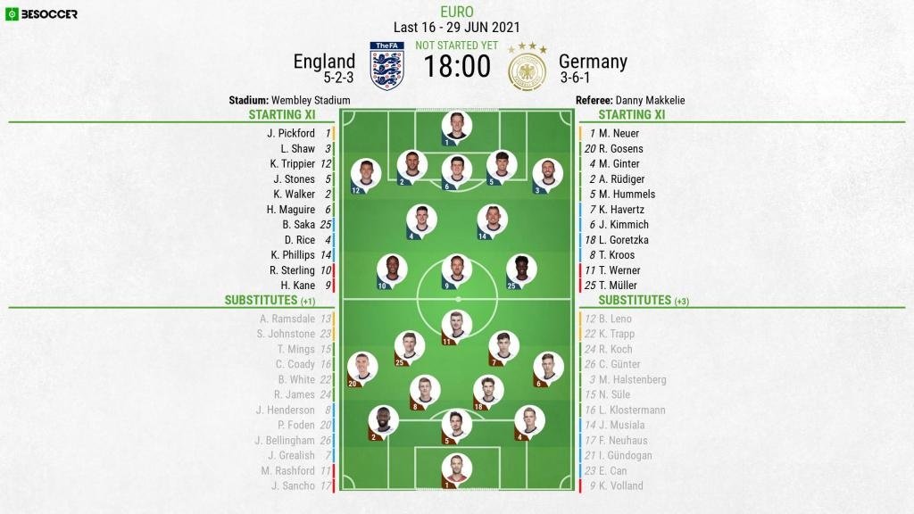 England v Germany - Euro 2020, last 16 - 29/06/2021 - official line-ups. BeSoccer