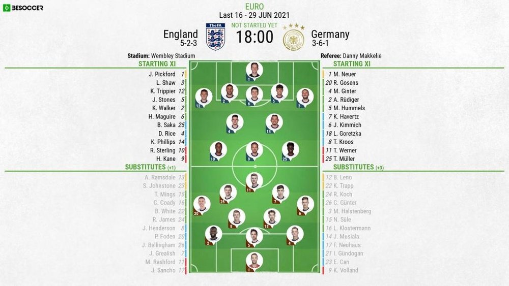 England v Germany - Euro 2020, last 16 - 29/06/2021 - official line-ups. BeSoccer
