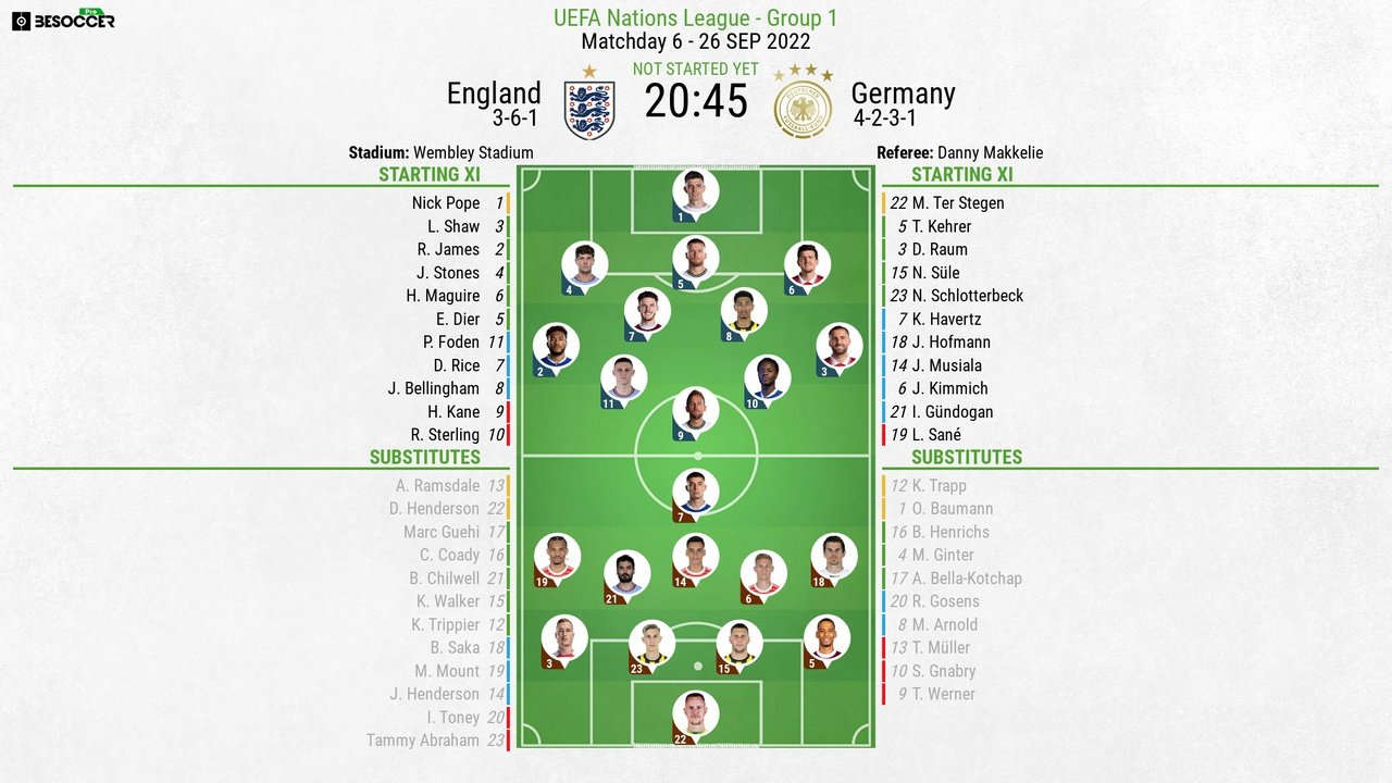 England v Germany, Nations League 2022/23, Matchday 6, 26/09/2022, lineups. BeSoccer