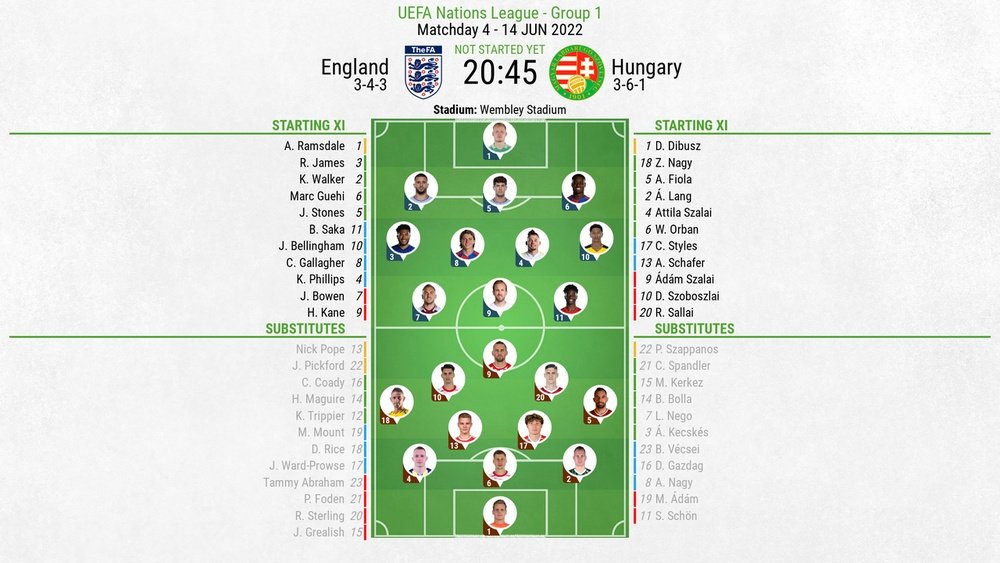 England v Hungary, Nations League 2022/23, League A, Group 1, MD4, 14/6/2022, line-ups. BeSoccer