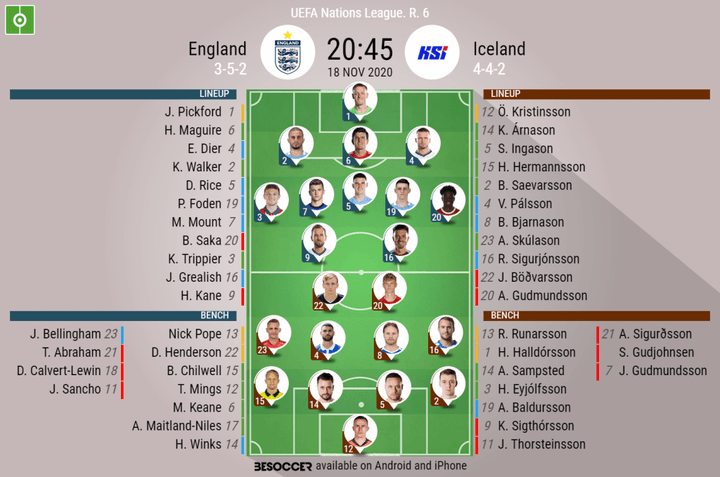 England V Iceland - As it happened.
