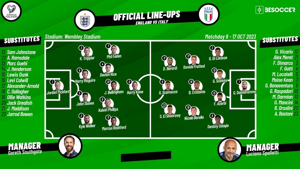 England v Italy, Euro 2024 qualifiers, group C, 17/10/2023, possible lineups. BeSoccer