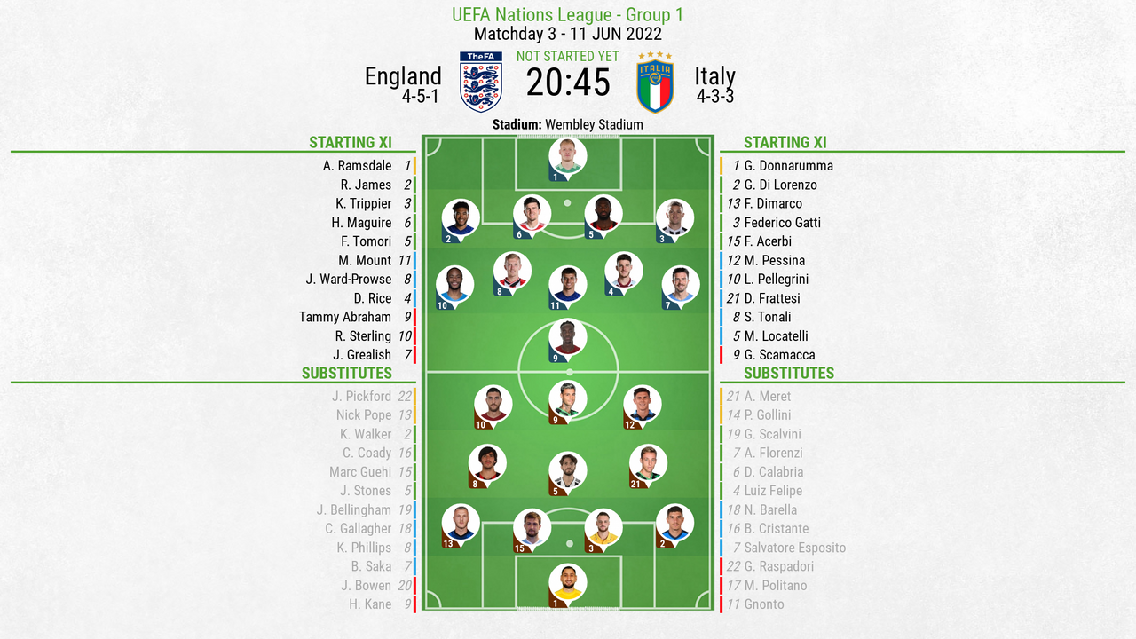 England v Italy as it happened