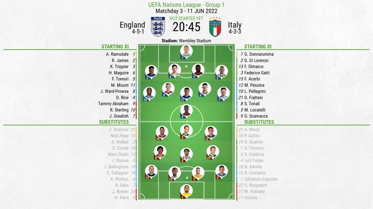 England v Italy, UEFA Nations League, Group A3, 11/6/2022 - Official line-ups. BeSoccer
