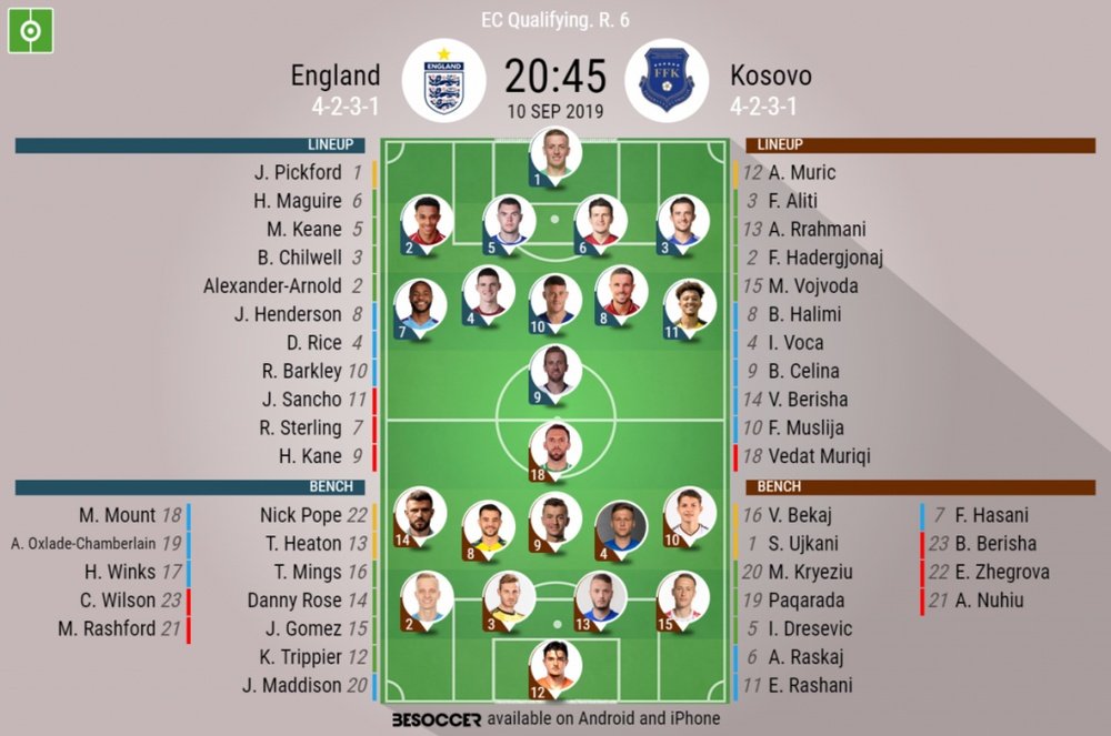 England v Kosovo, Euro 2020 qualifier, 2019/20, matchday 6, 10/09/2019 - official line.ups. BESOCCER